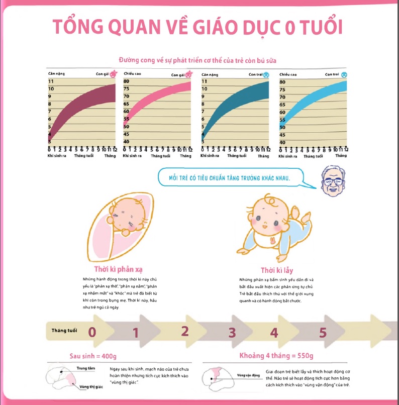 day con kieu nhat giai doan 0 tuoi kubota kisou 625ad675c759d